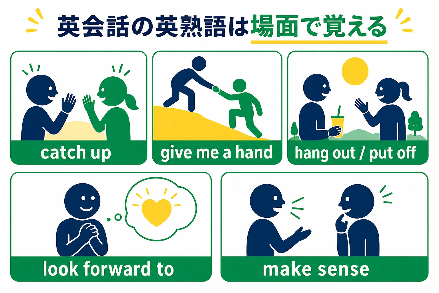 英会話でよく使う英熟語を、あいさつ・頼む・予定・気持ち・相づちの5つの場面に分けて並べた図解