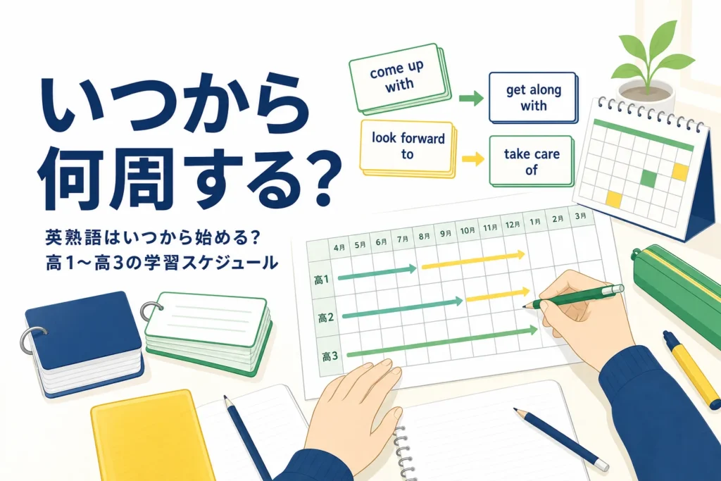 英熟語をいつから始めて何周するかを、高1から高3の学習スケジュールで解説する記事のアイキャッチ