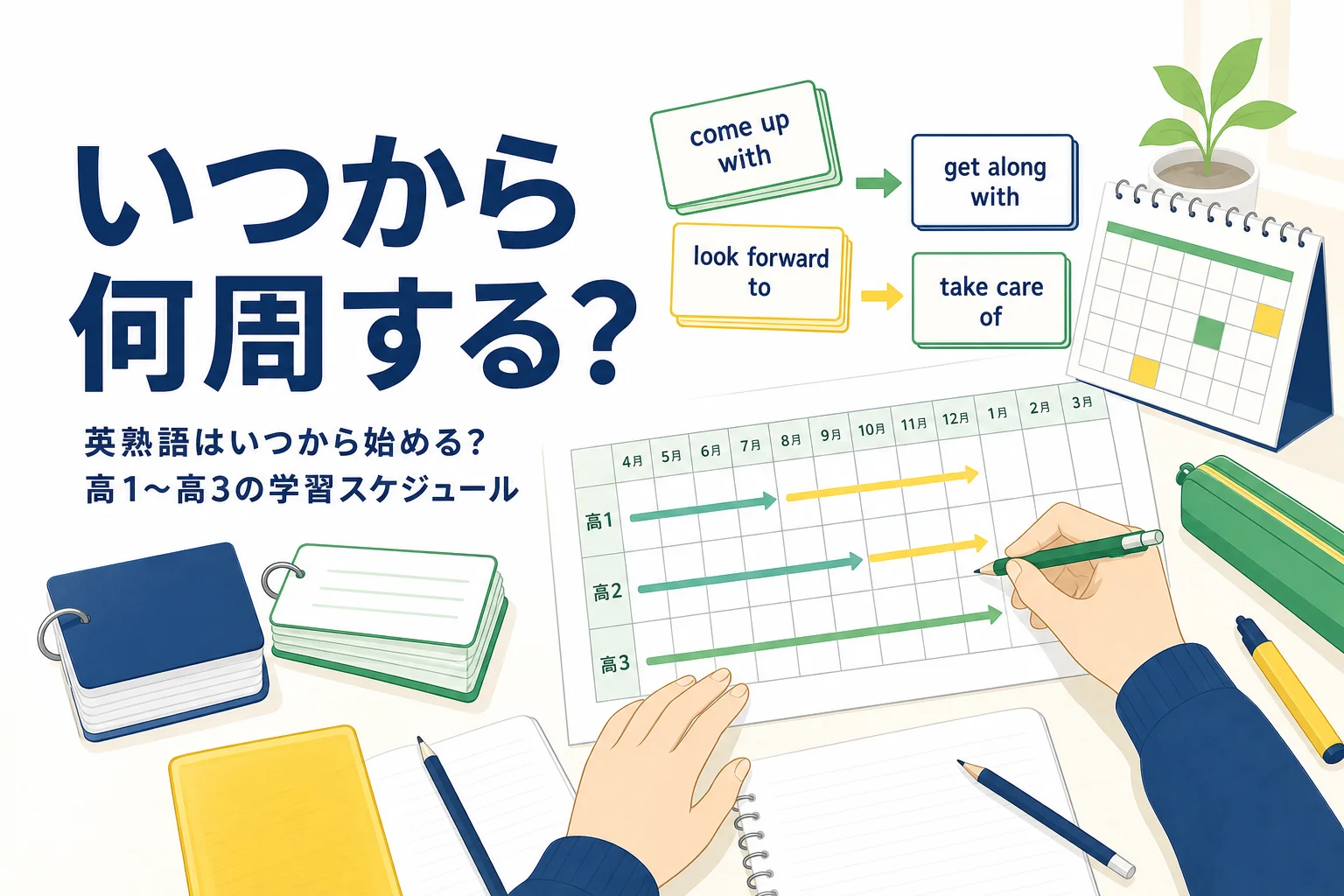 英熟語をいつから始めて何周するかを、高1から高3の学習スケジュールで解説する記事のアイキャッチ