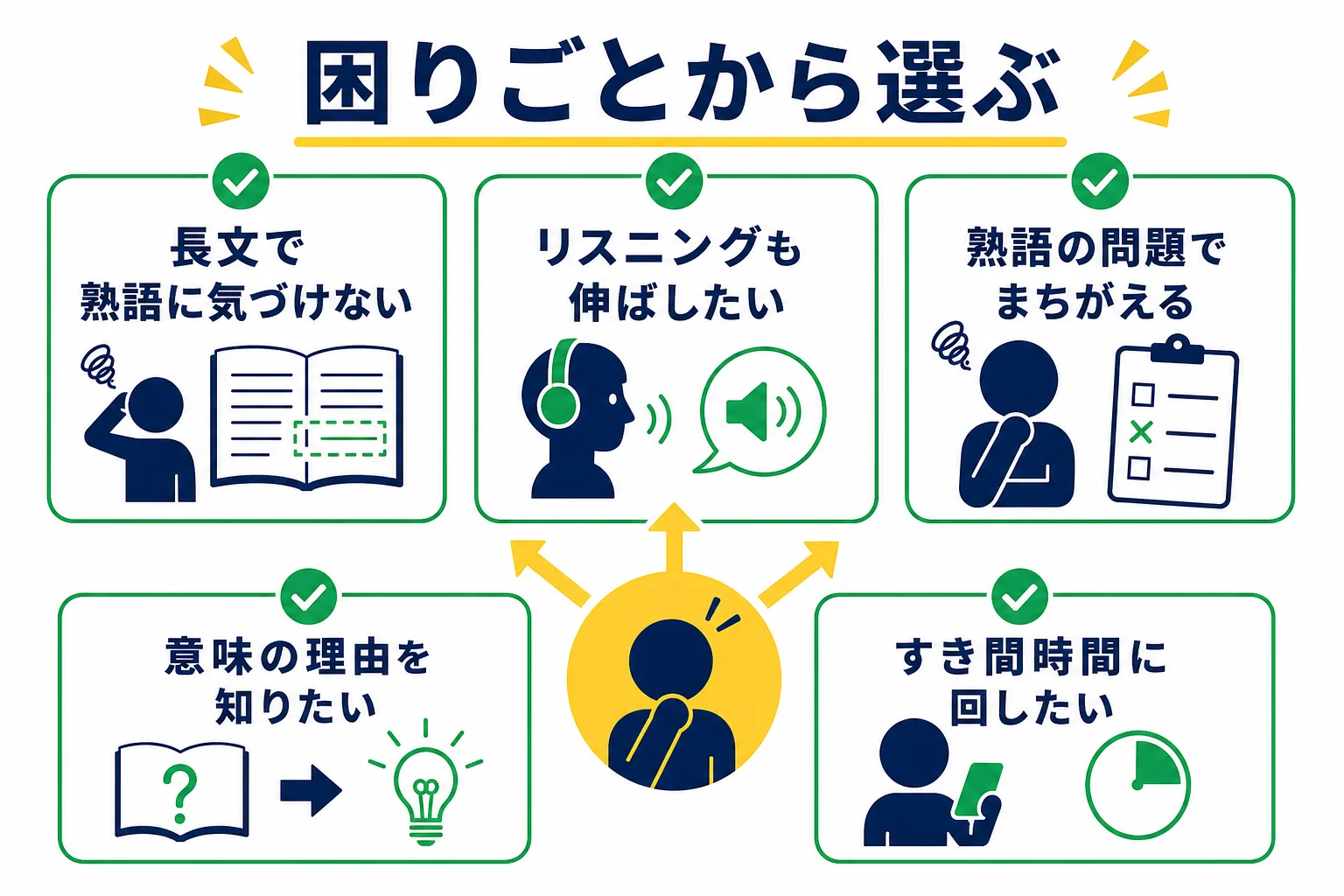 今困っていることから速読英熟語と解体英熟語のどちらが合うかを選ぶ流れの図解
